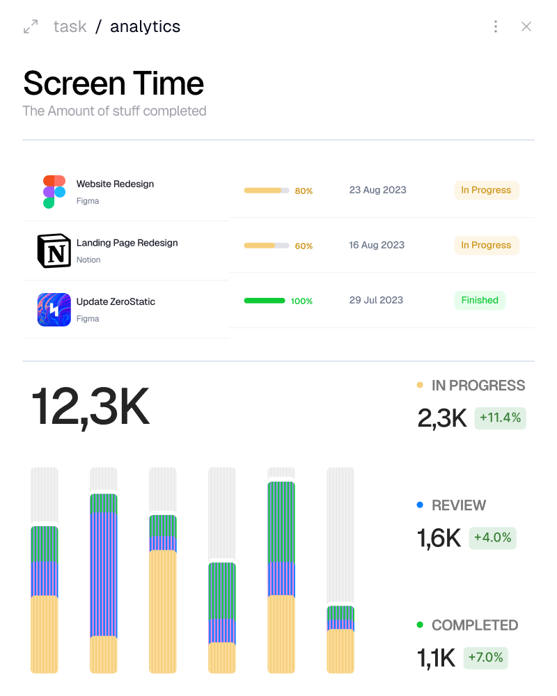 Personalized Insights